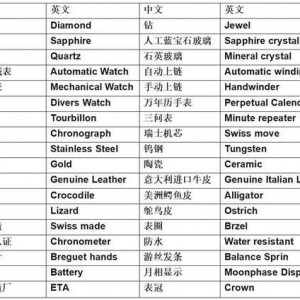 手表上的那些英文标识是什么？手表上字母的各个含义