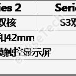 苹果手表怎么看几代（苹果手表型号对照表）