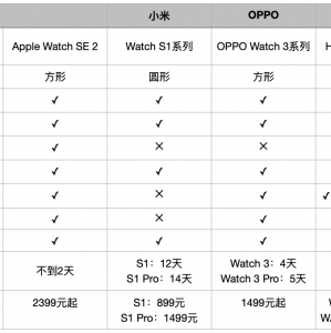 测血压智能手表哪个品牌好？