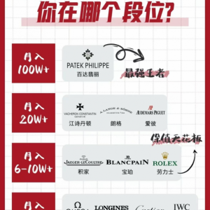 月收入多少买手表合适？买手表占月收入多少最无压力?