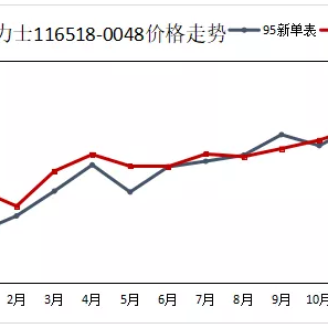 余文乐手表劳力士多少钱？余文乐迪通拿还能涨价吗？