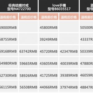 澳门免税店卡地亚手表价格（全球热门国家价格对比）