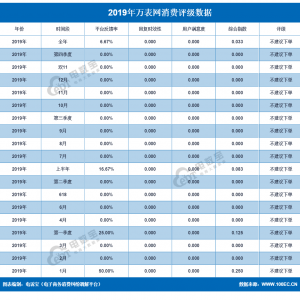 万表网是正品货吗？万表网官方旗舰店可靠吗