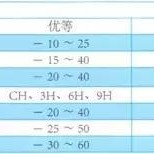 新手买手表建议：买手表需要懂哪些知识？以下帮到您！