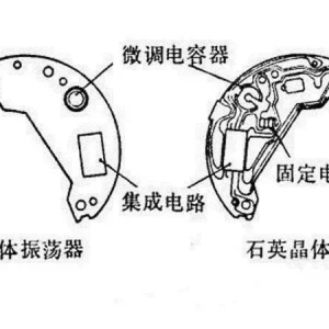 为什么石英表比机械表走时准呢？机械表准还是石英表准