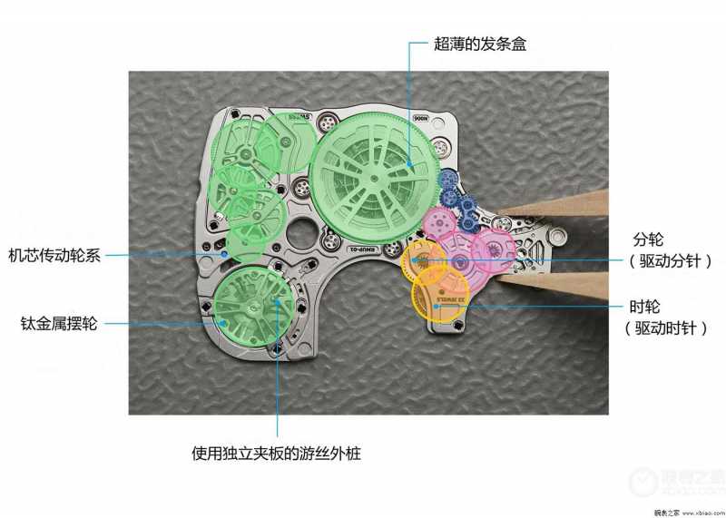 盘点世界上哪些手表品牌中最薄的机械表！理查德米尔RMUP-01打破记录-第17张图片