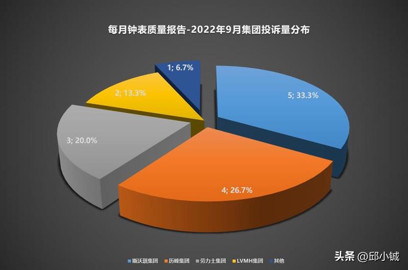 年度钟表质量报告告诉您：劳力士手表返修率到底高不高？-第3张图片