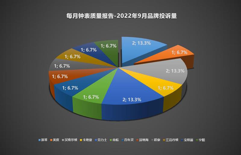 年度钟表质量报告告诉您：劳力士手表返修率到底高不高？-第2张图片