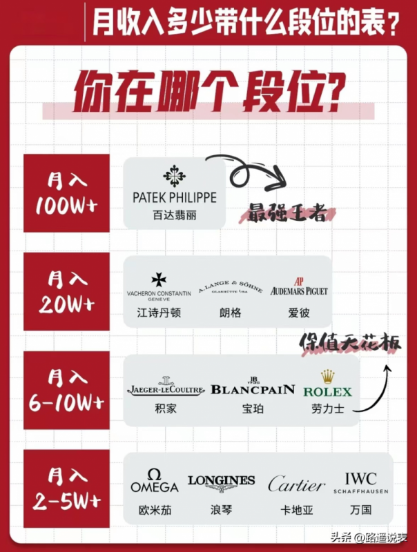 月收入多少买手表合适？买手表占月收入多少最无压力?-第1张图片