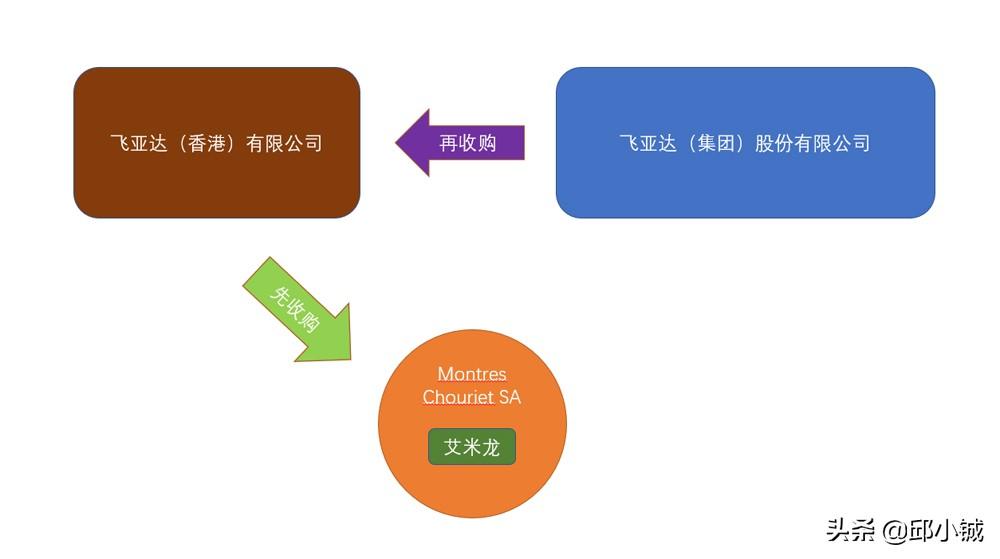 艾米龙属于几类手表？艾米龙手表是什么档次的手表?-第4张图片