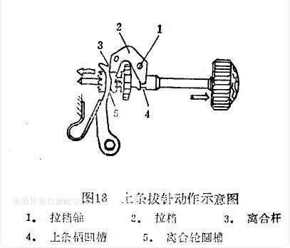 手表拨针轴如何拆卸图解(教您如何拆卸手表调时间的针）-第3张图片