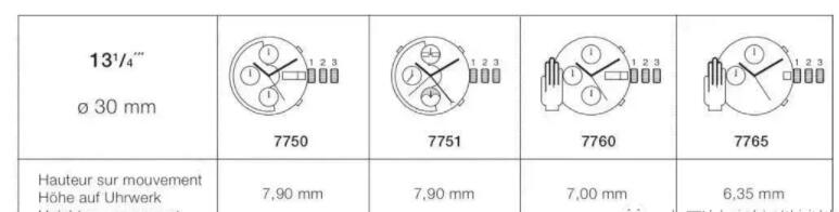 瑞士eta7754机芯怎么样,eta7750机芯如何辨别?-第5张图片