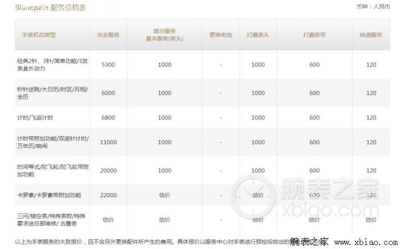 宝珀手表保养一下要多少钱？(宝珀手表维修价格收费表)-第2张图片