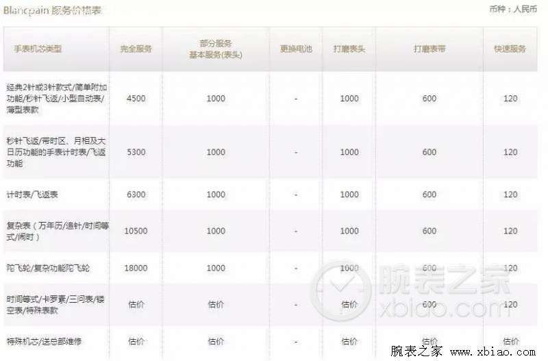 宝珀手表保养一下要多少钱？(宝珀手表维修价格收费表)-第3张图片