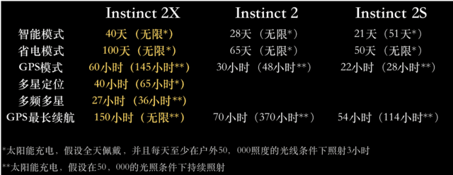 智能手表大比拼：哪款最适合户外运动(性价比比较)-第2张图片