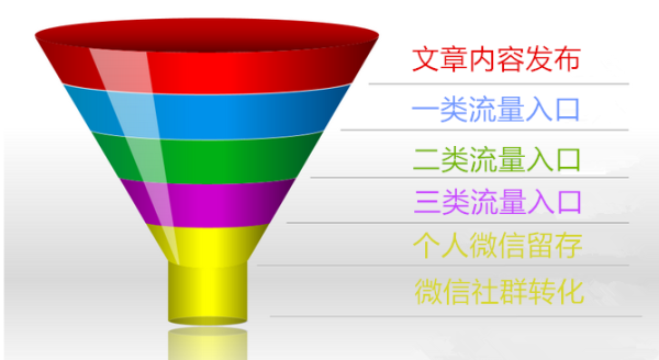 手表代理货源哪里找？做品牌手表代理怎么做-第5张图片