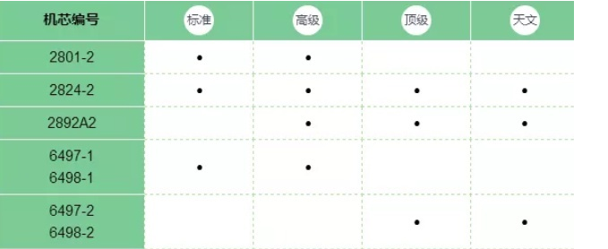 什么手表机芯最耐用？ETA机芯和自产机芯哪个好？-第14张图片