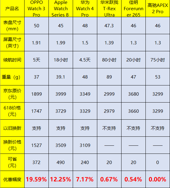 智能手表大约多少钱？智能手表价格大揭密-第1张图片