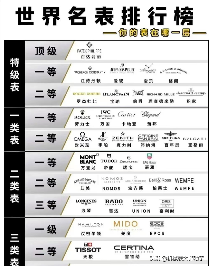 什么手表最好排行榜（手表排名前50位品牌）-第1张图片