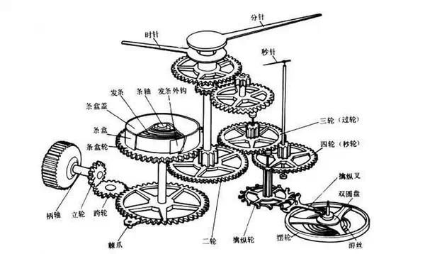 为什么都买机械表不买石英表？石英表和机械表哪个好?-第5张图片