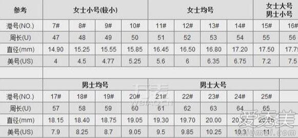 卡地亚手镯号数对照表（卡地亚手镯一般买几号）-第1张图片