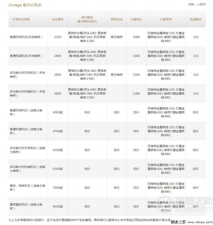 欧米茄手表维修费用价目表（欧米茄维修服务多少钱）-第1张图片