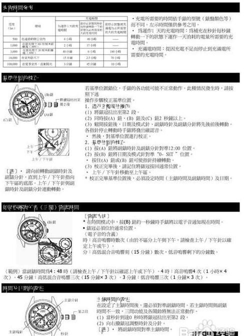 卡西欧G-shock说明书（卡西欧手表按键功能图）-第2张图片