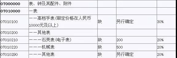 国外代购手表靠谱吗?科普海外代购手表是真是假-第6张图片