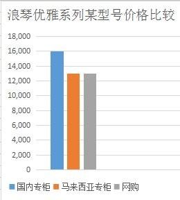 劳力士去哪里买？国内买劳力士去哪里才能买到正品？-第2张图片