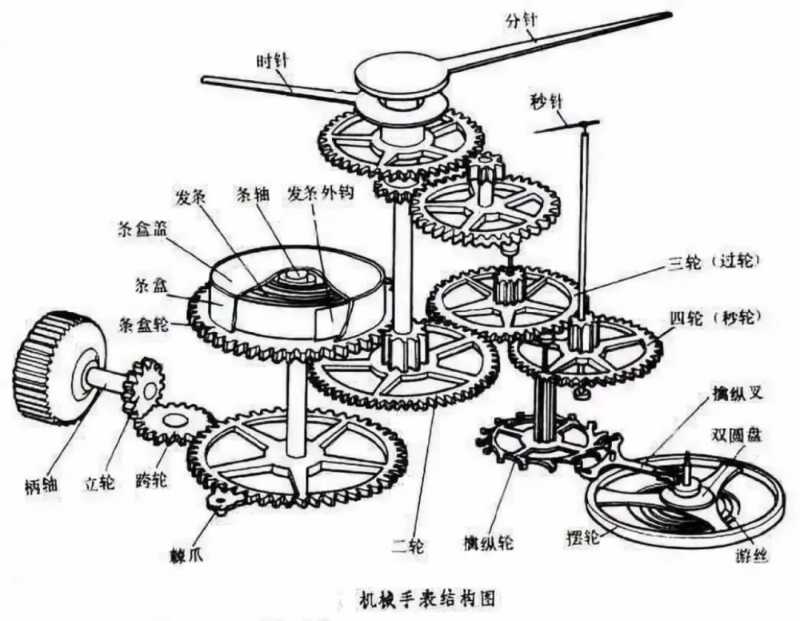 什么是机械表,什么是石英表？以下几点帮您分清-第5张图片