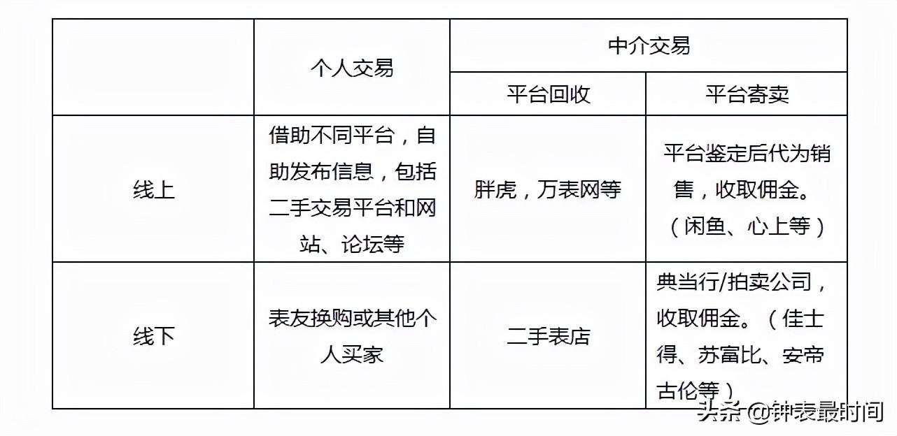 知乎分享：二手手表交易平台哪个正规？二手手表交易平台app-第6张图片