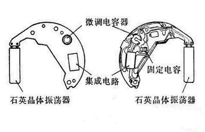 为什么石英表比机械表走时准呢？机械表准还是石英表准-第1张图片