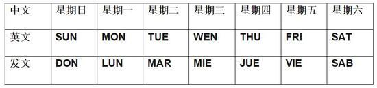 手表背面字母是什么意思？快速看懂手表上字母的各个含义-第2张图片