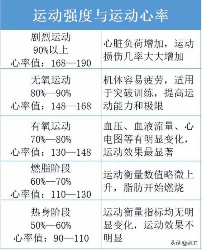 手表心率怎么看？运动手表如何检测心率-第2张图片