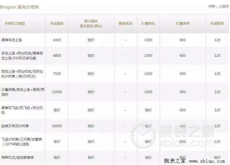 宝玑维修费用多少钱？宝玑手表维修价格查询-第3张图片