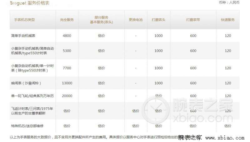 宝玑维修费用多少钱？宝玑手表维修价格查询-第2张图片