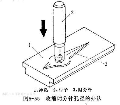 「重点讲解」机械表秒针走分针时针不走是什么原因-第1张图片