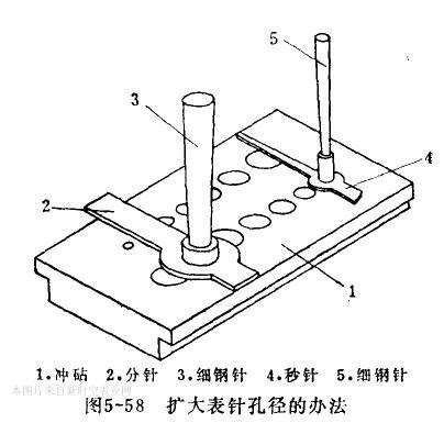 「重点讲解」机械表秒针走分针时针不走是什么原因-第2张图片