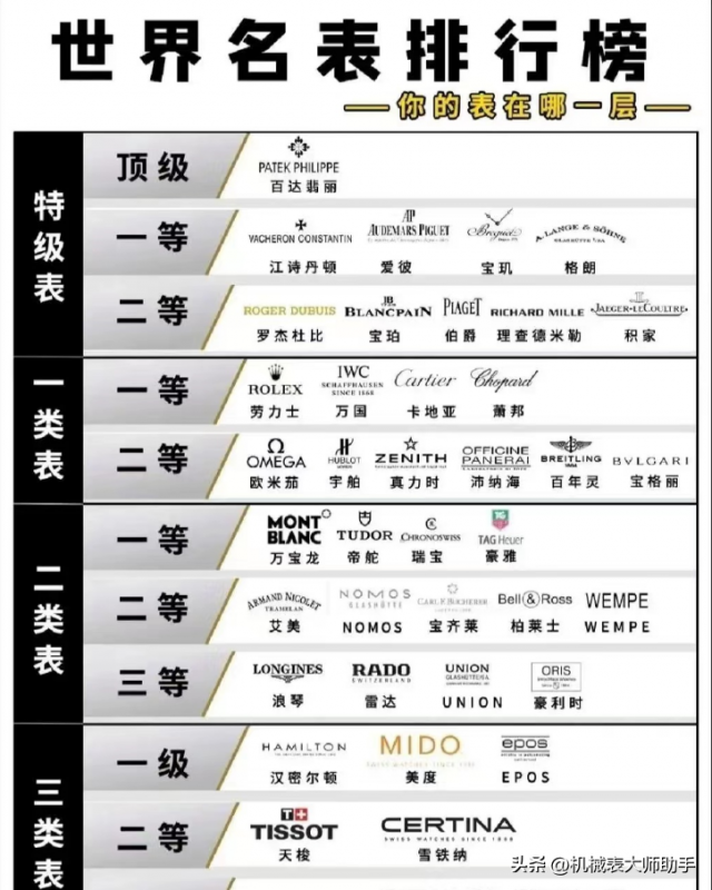 10万左右的手表男士推荐（最佳通勤手表品牌有哪些？）-第2张图片