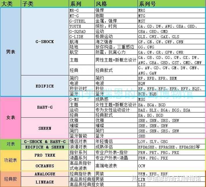 卡西欧手表有哪些系列？（卡西欧手表系列大全）-第1张图片