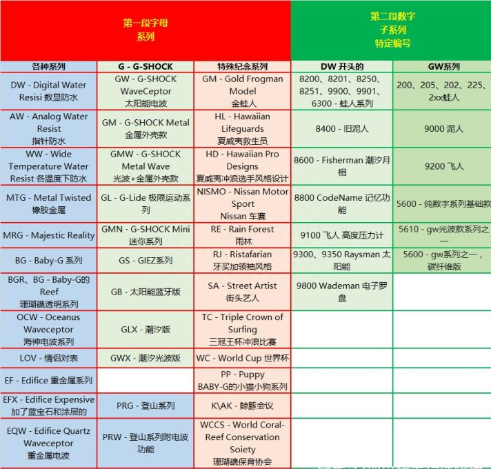 卡西欧手表有哪些系列？（卡西欧手表系列大全）-第4张图片