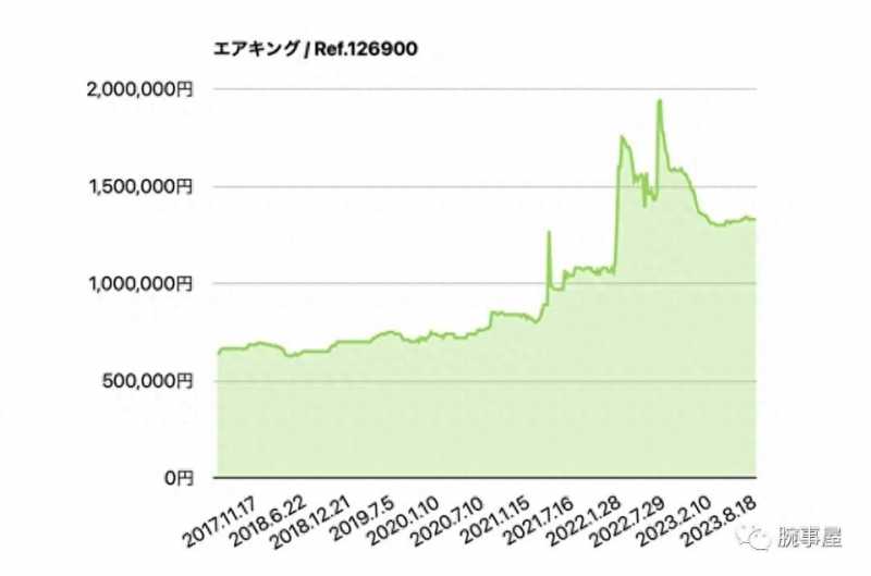 最新劳力士价目表一览（劳力士官网价格查询）-第15张图片