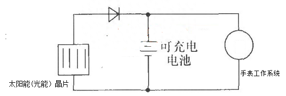 科普：光动能手表优缺点你知道吗？-第2张图片