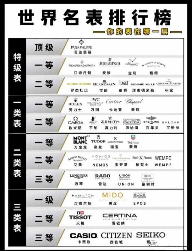  名表品牌排行榜前十名标志（世界十大奢侈名表有哪些品牌）-第1张图片