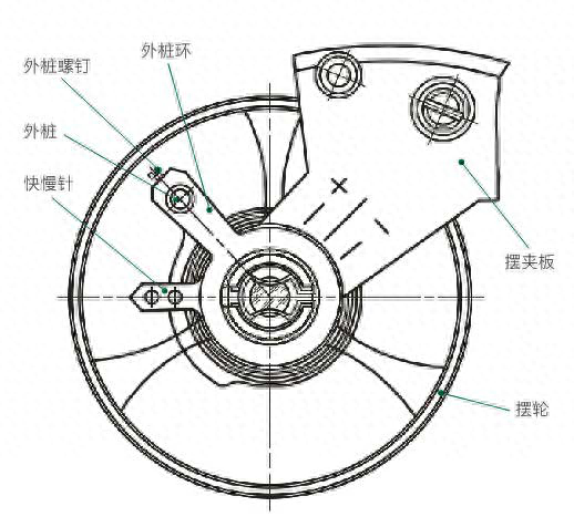 机械表走时不准怎么办？手表时间误差多少属于正常？-第4张图片