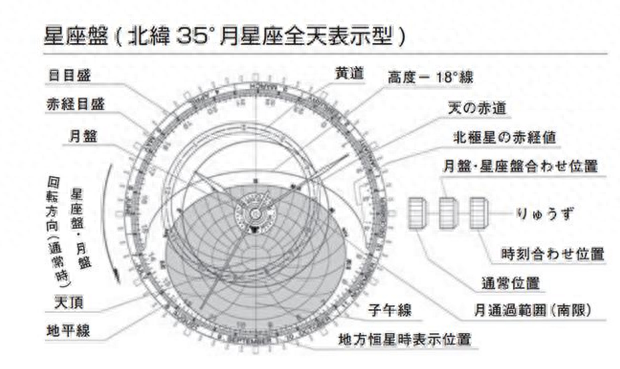 西铁城星空系列手表怎么看时间教程视频（星空手表怎么用）-第4张图片