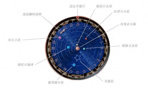 梵克雅宝星空腕表功能详解（梵克雅宝星空手表价格）-第7张图片