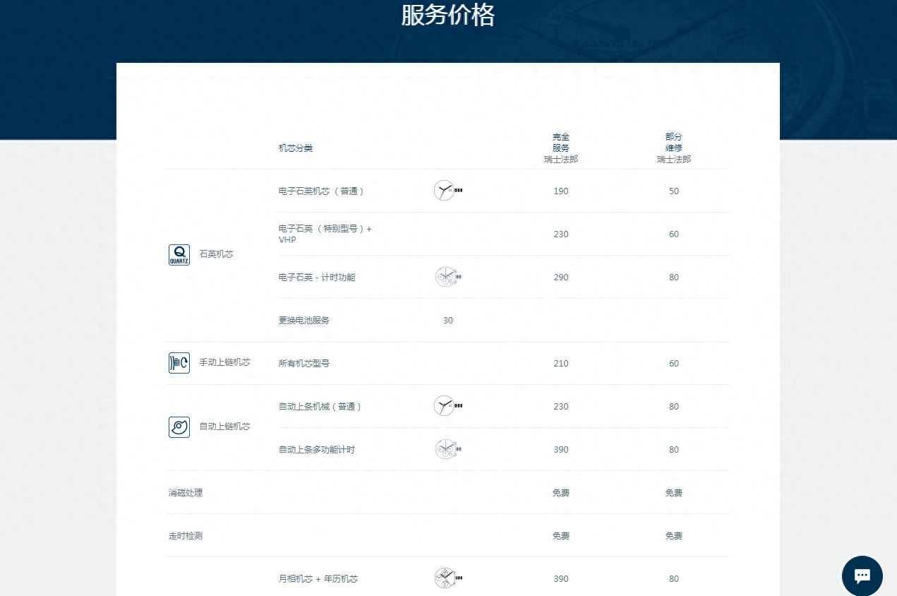 浪琴官方售后修表贵吗？浪琴手表维修价格查询-第3张图片