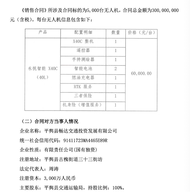 国企3亿买无人机后续:合同已解除！是否该追究责任人？-第1张图片