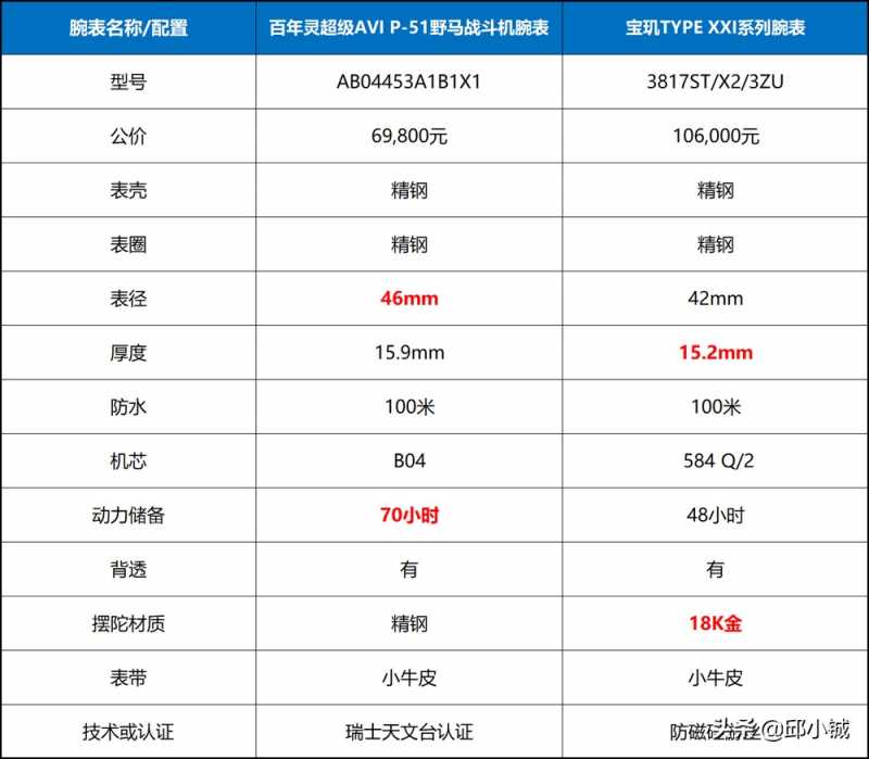 百年灵抄袭宝玑?怎么回事？揭秘百年灵超级AVI腕表-第9张图片